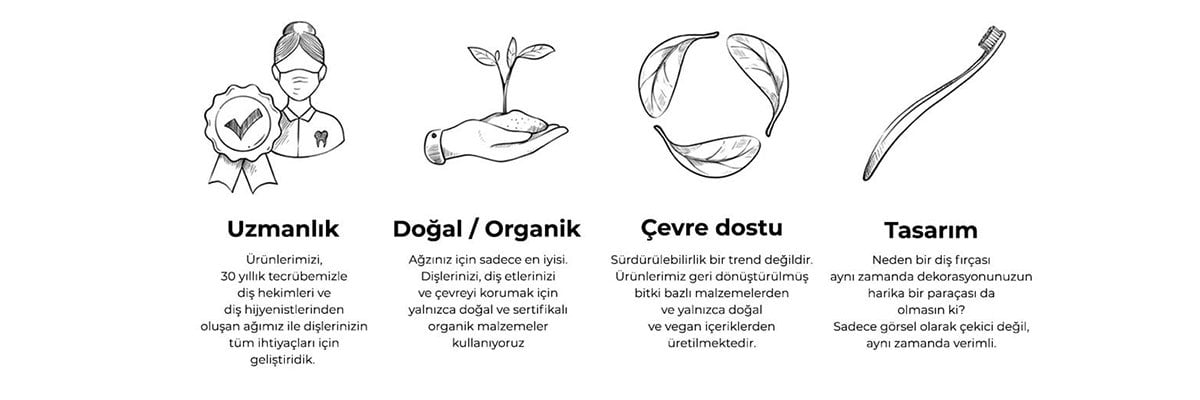 Promis Turkey | Ağız Bakım Ürünleri
